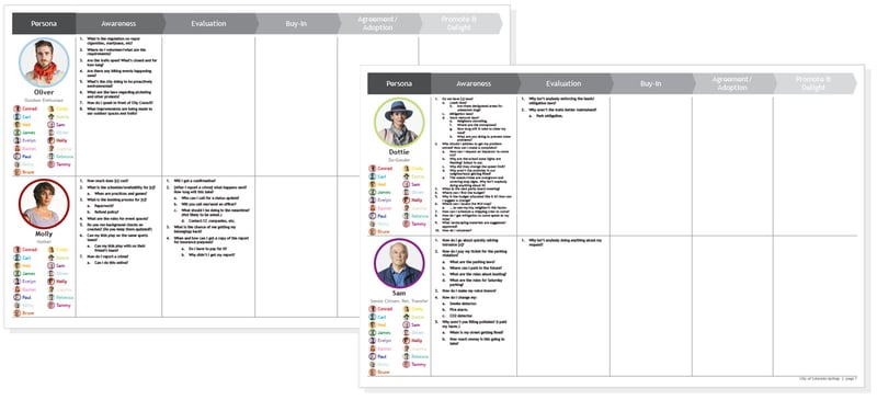 Example of personas overlay for City of Colorado Spings