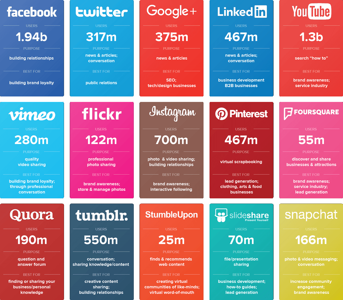 Different Content Marketing Platforms