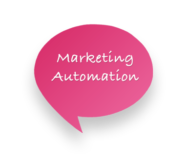 Marketing Automation for Inbound Marketing