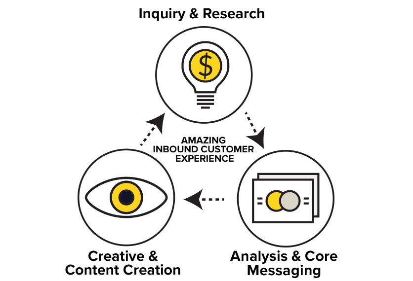 Creating a great inbound customer experience