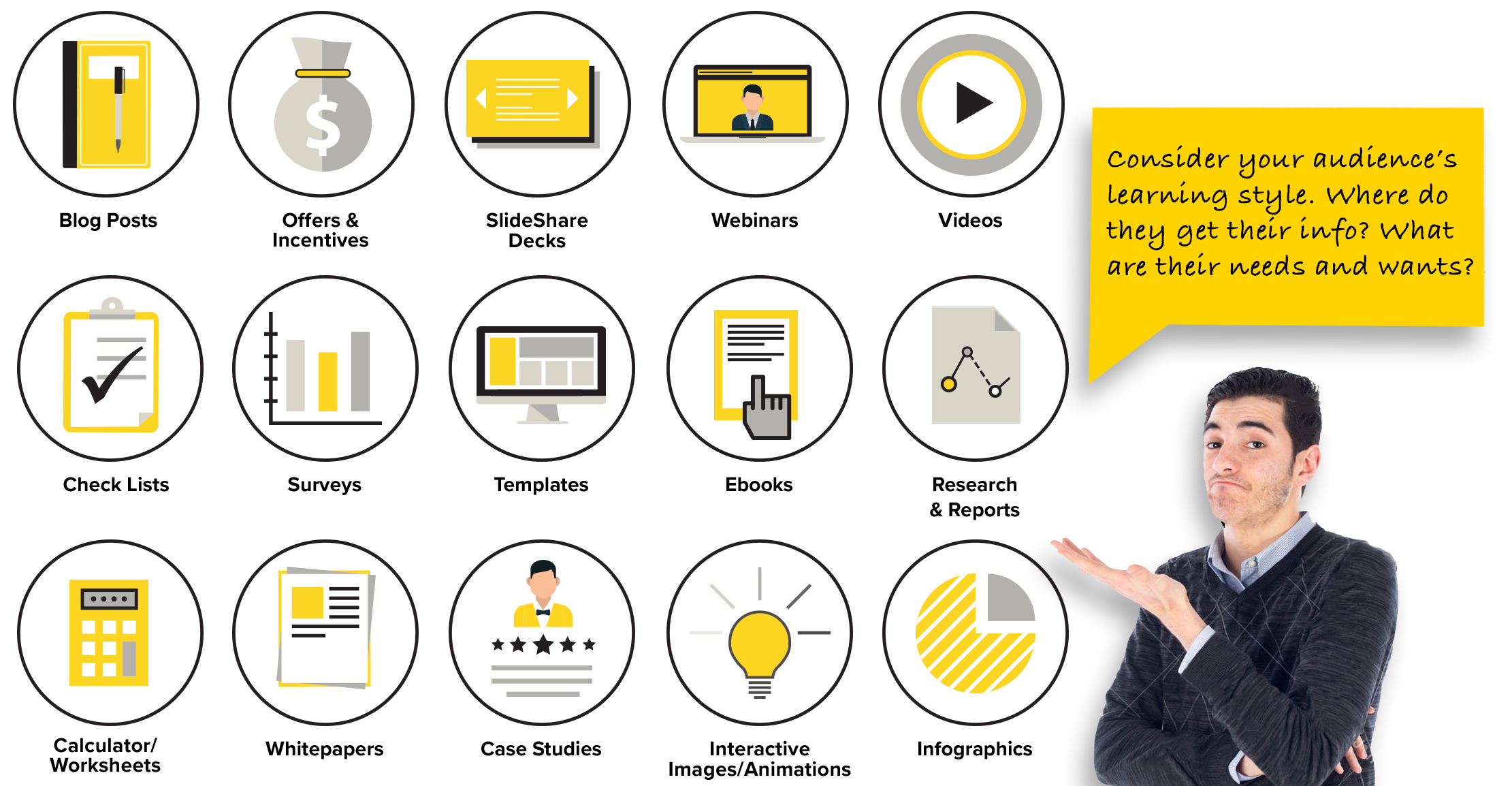 Content Marketing Format Options