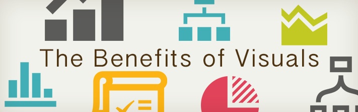 "The Benefits of Visuals" various chart types surrounding text