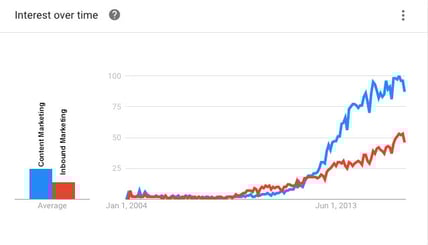 content_inboundTrends.jpg