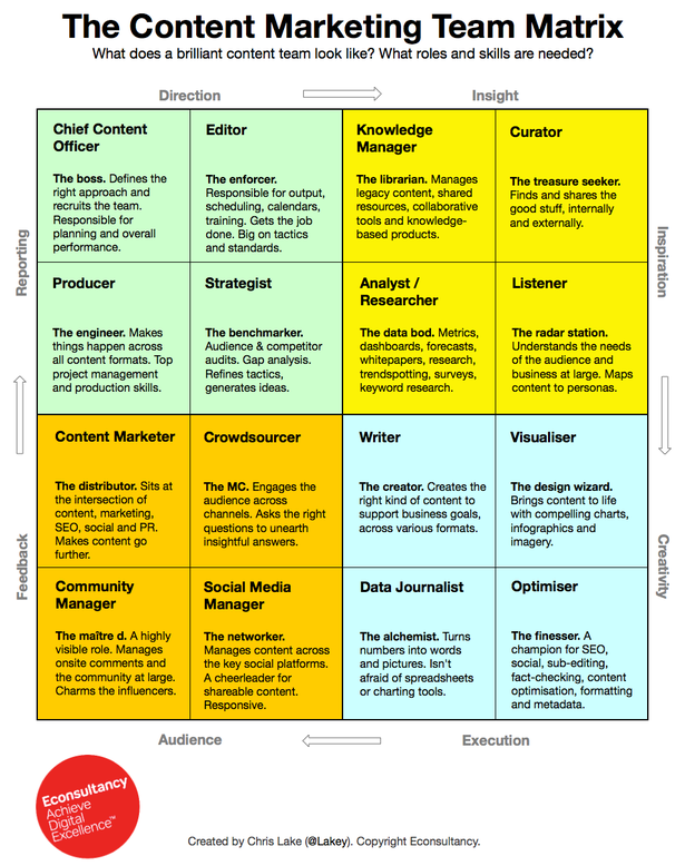 contentmatrix.png