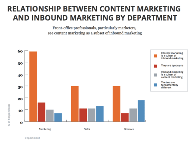 inboundVScontent.png