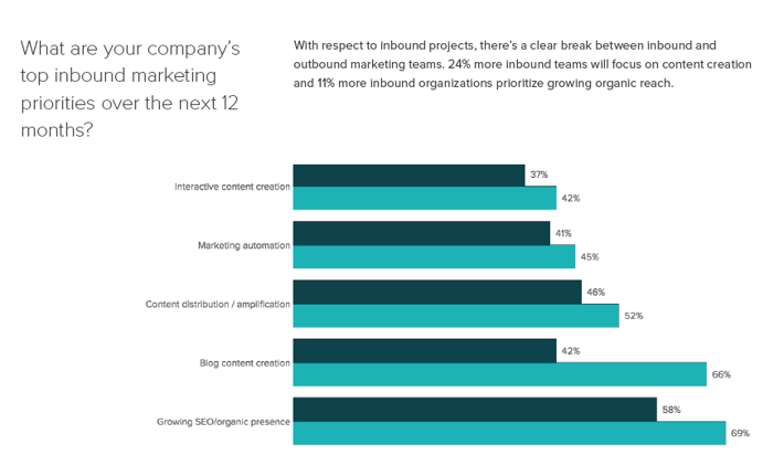 outboundpriorities.png