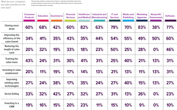 prioritiesByIndustry.png