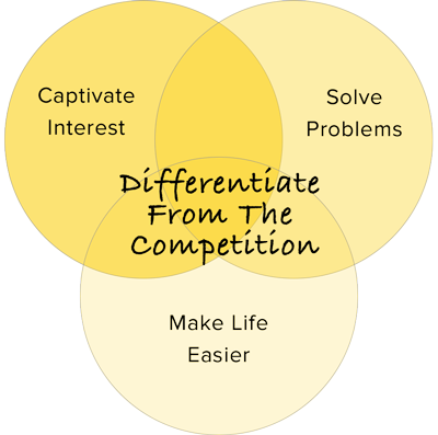 Differentiate from the Competition