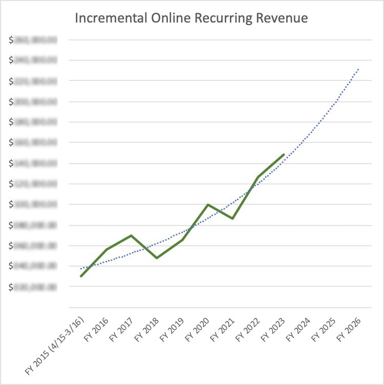 EldoChart_FY_Exponential_blurred