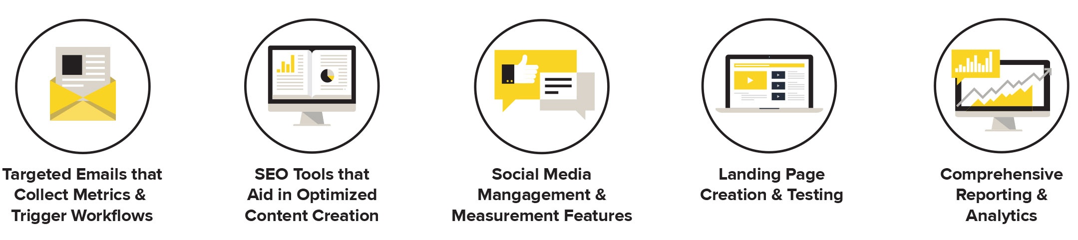 Marketing Automation Componets