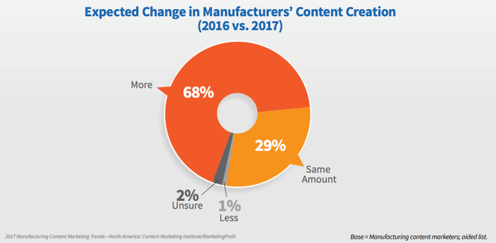 changeInContent.png