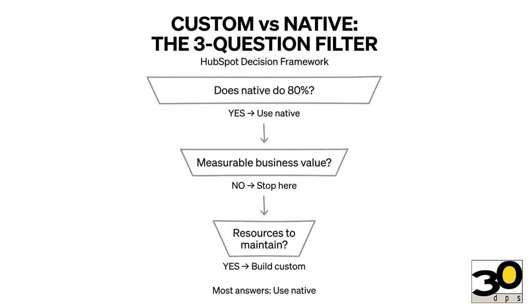 build-custom-questions