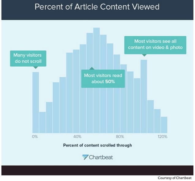 contentScrollChart