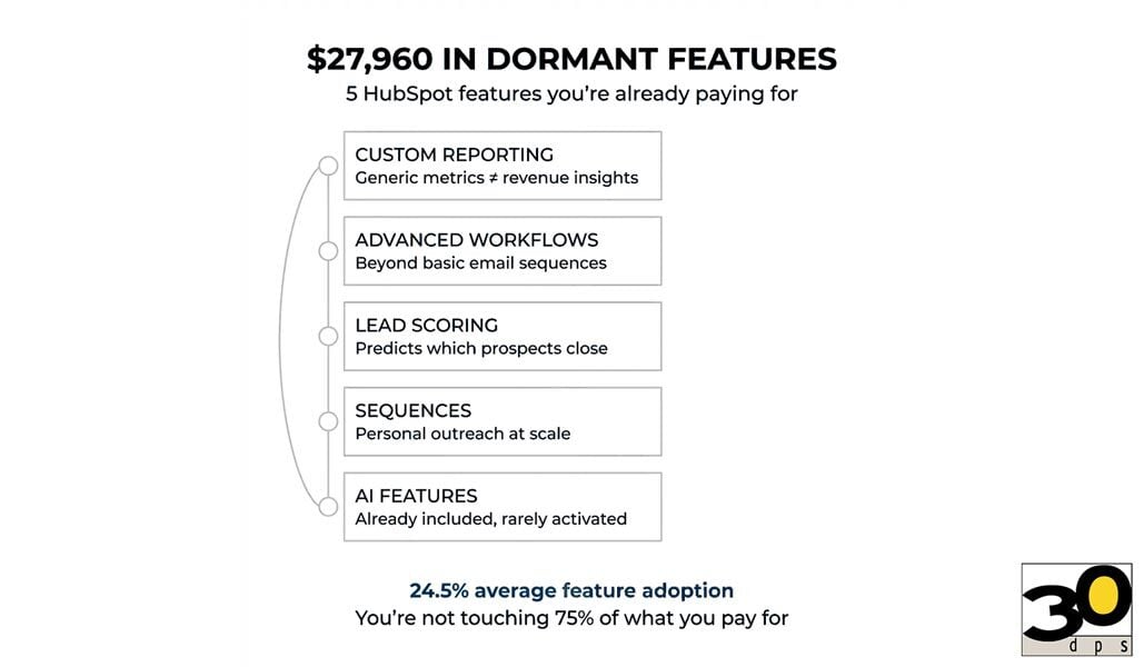 cost-of-not-using-features
