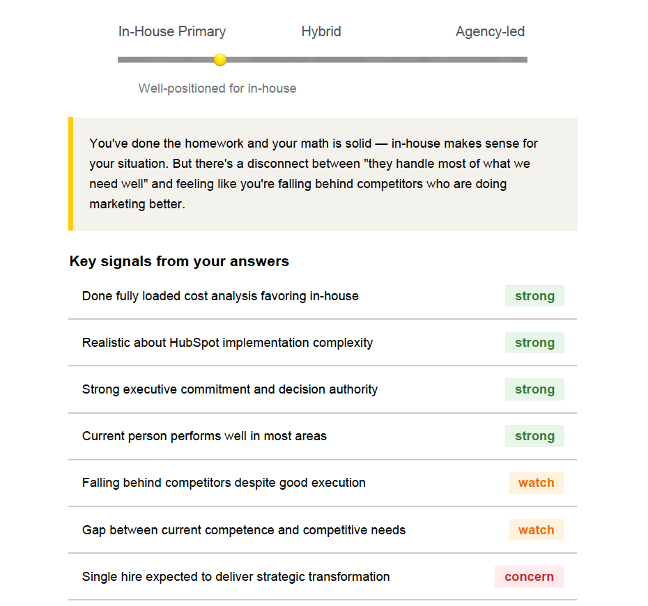 Sample HubSpot Staffing Reality Check report showing an In-House Primary recommendation with a spectrum graphic, verdict card, and key signals table